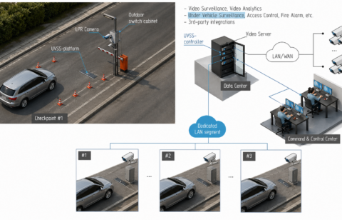 Several UVSS checkpoints in a single distributed UVSS solution